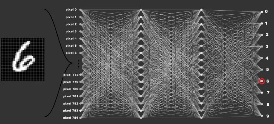 4 AI in visualization form